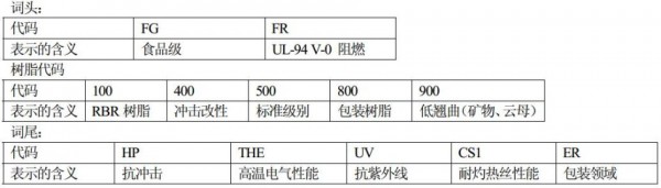 杜邦PET命名規(guī)則 杜邦PET命名規(guī)則
